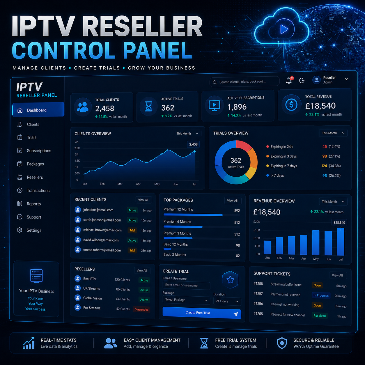 IPTVUK reseller credit system — manage subscriptions and credits