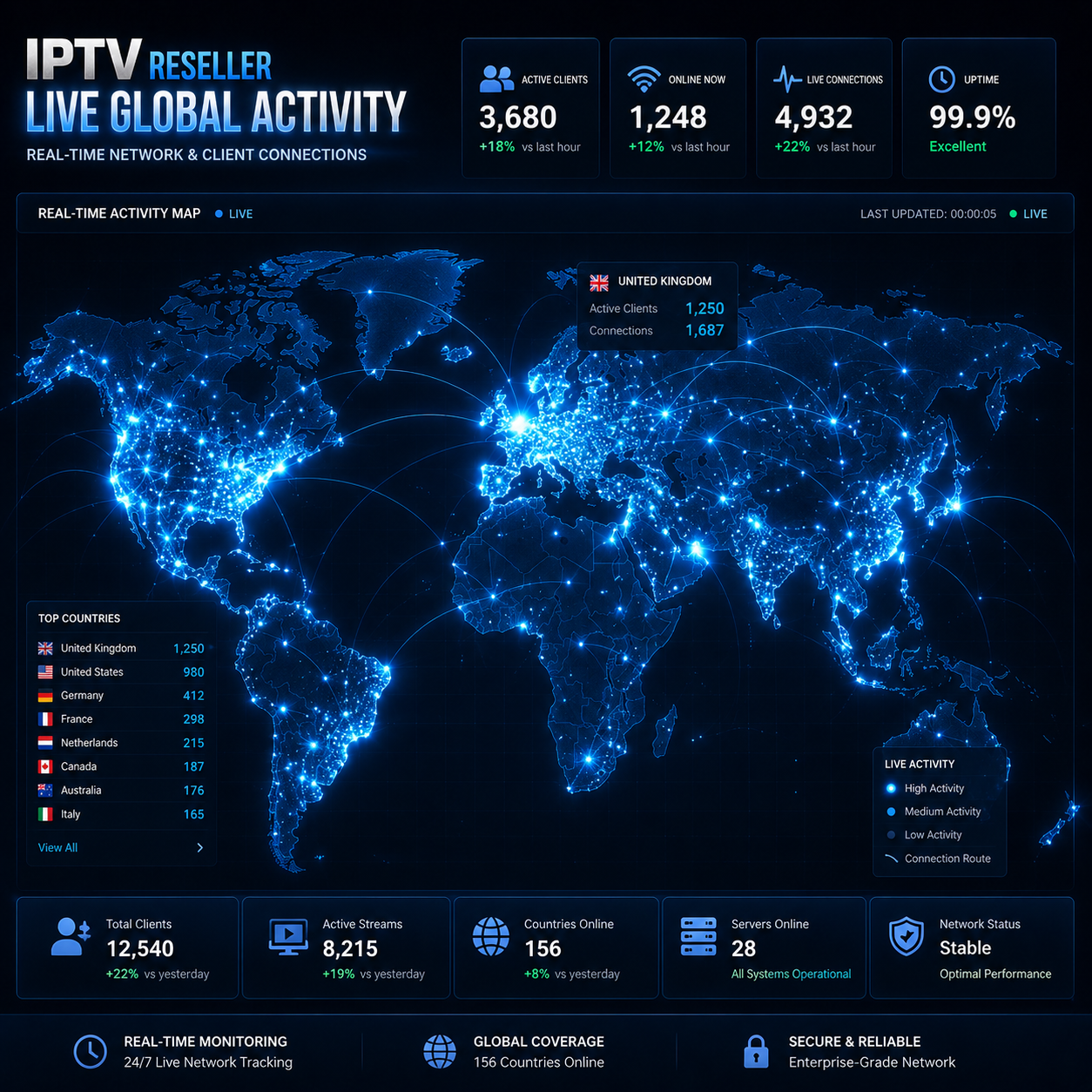 IPTVUK template channels and paid trial tests